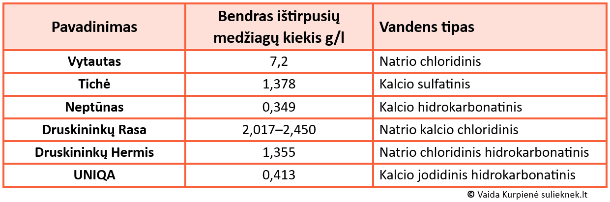 lietuviskas-mineralinis-vanduo