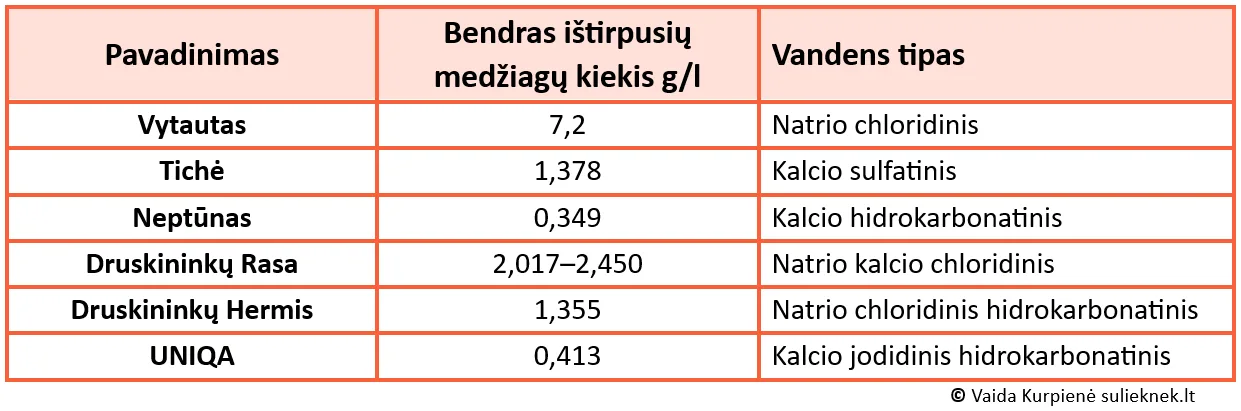 lietuviskas-mineralinis-vanduo