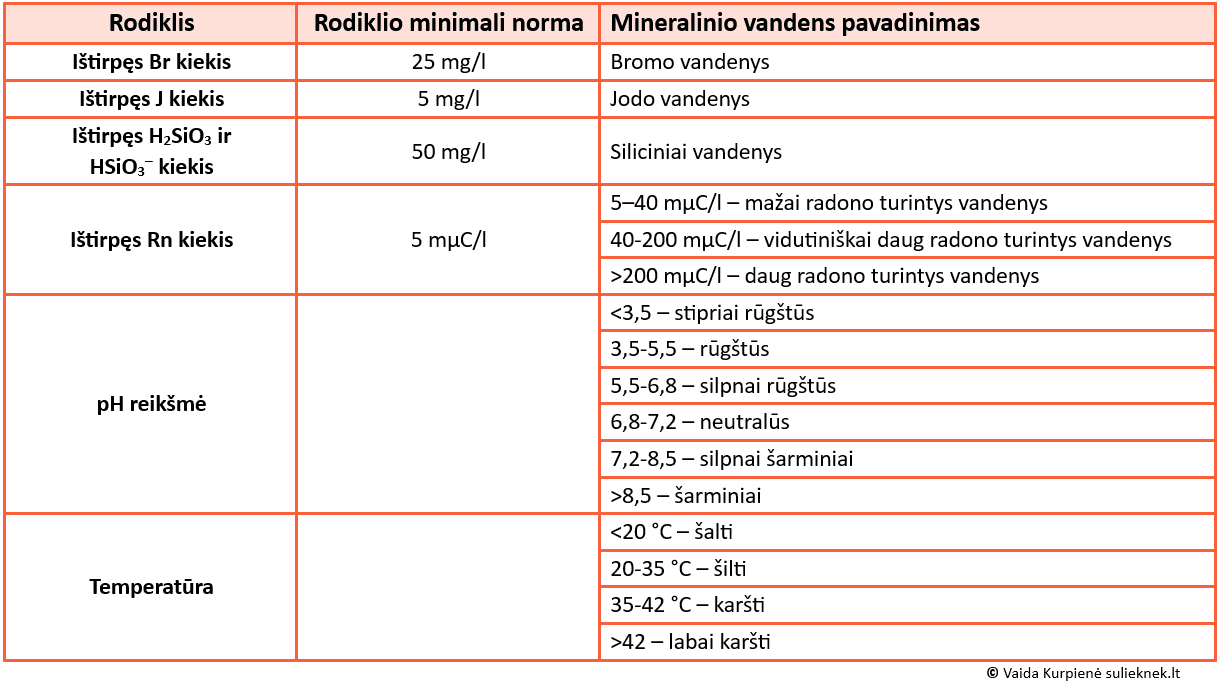mineralinio-vandens-klasifikacija_2