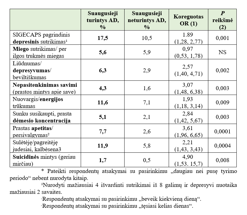 atopinis-dermatitas-ir-emocine-bukle