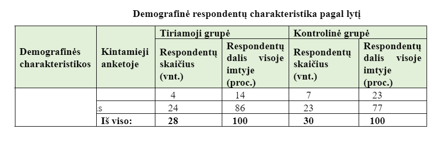 atopinis-dermatitas-tyrimo-metodika-2