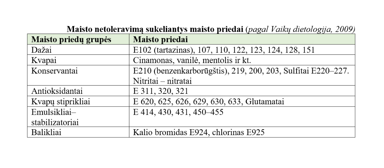 maisto-priedu-itaka-serganciuju-atopiniu-dermatitu-buklei