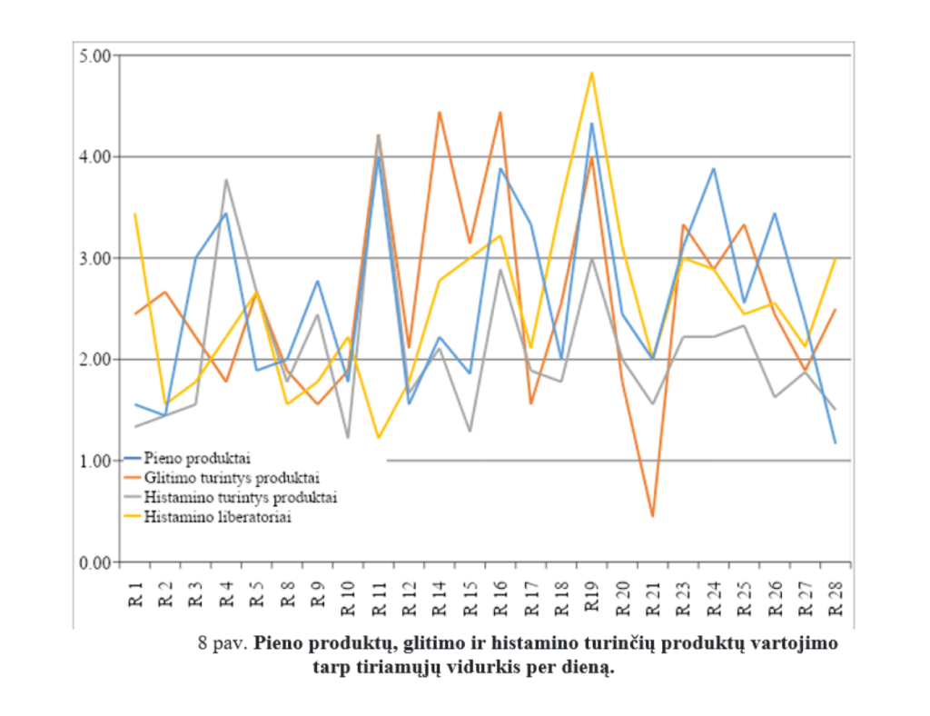 tyrimo_rezultatu_analize_ir_apibendrinimas_7