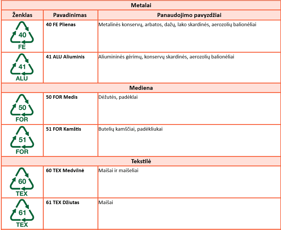 mikroplastikas_metalai-tekstile-mediena