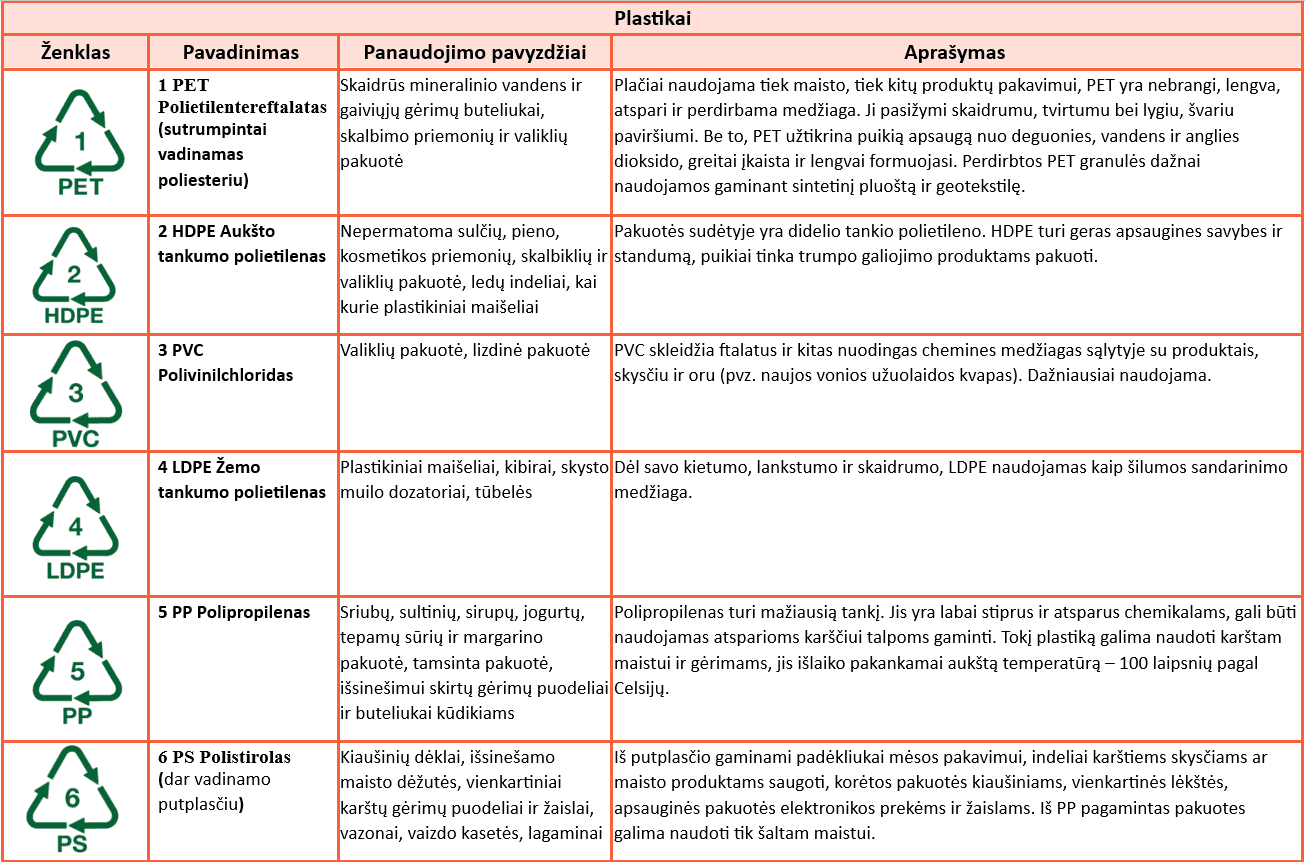 mikroplastikas_plastikai