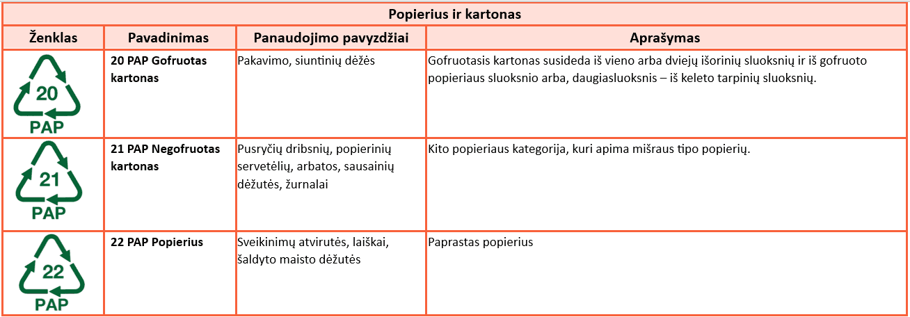 mikroplastikas_popierius-ir-kartonas