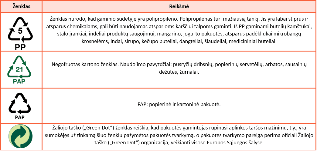 mikroplastikas_tyrimo-zenklinimas