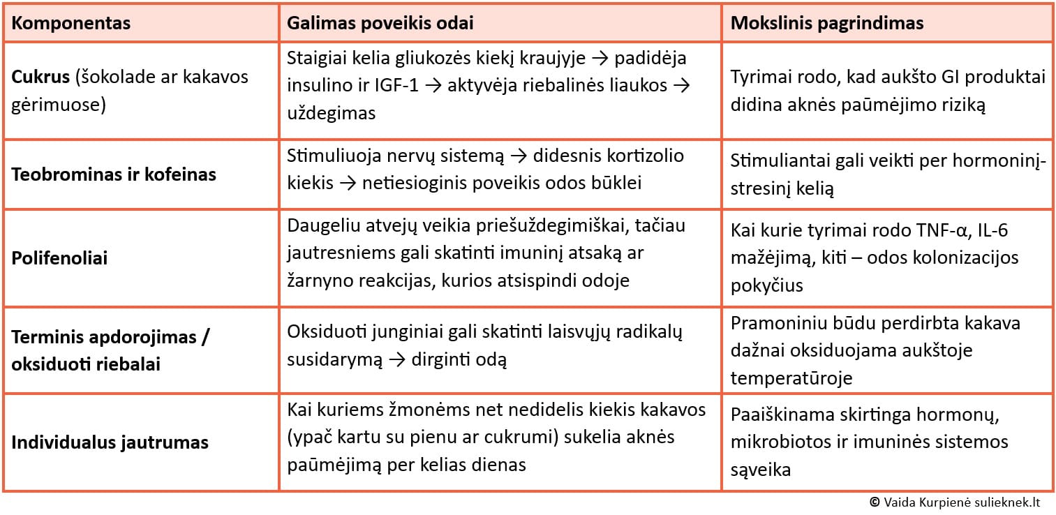 kakavos-komponenetai