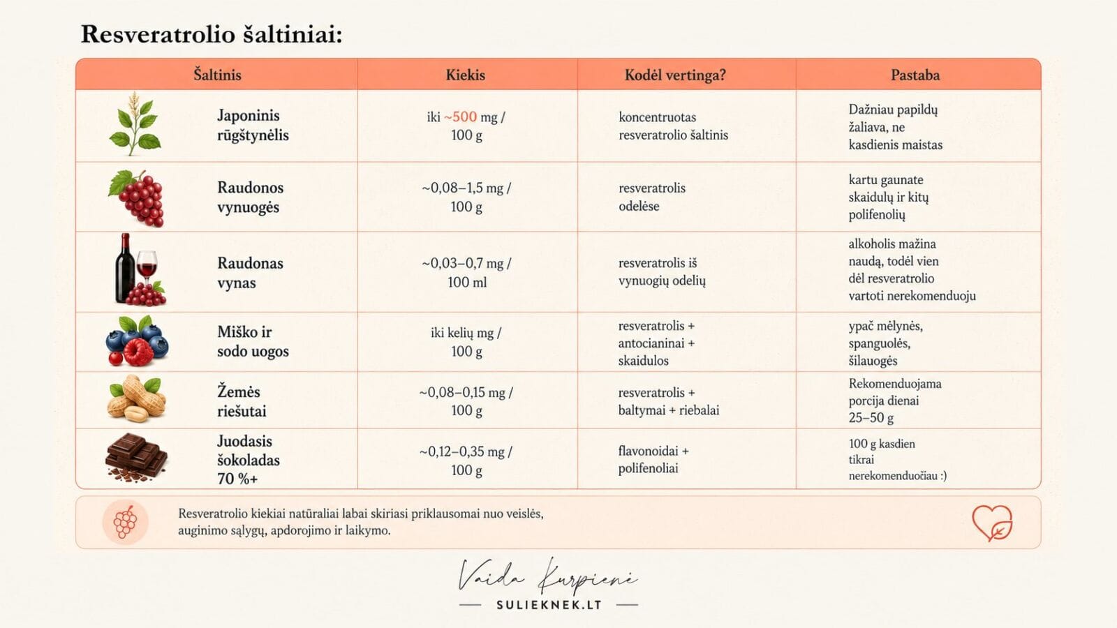 Resveratrolio-saltiniai