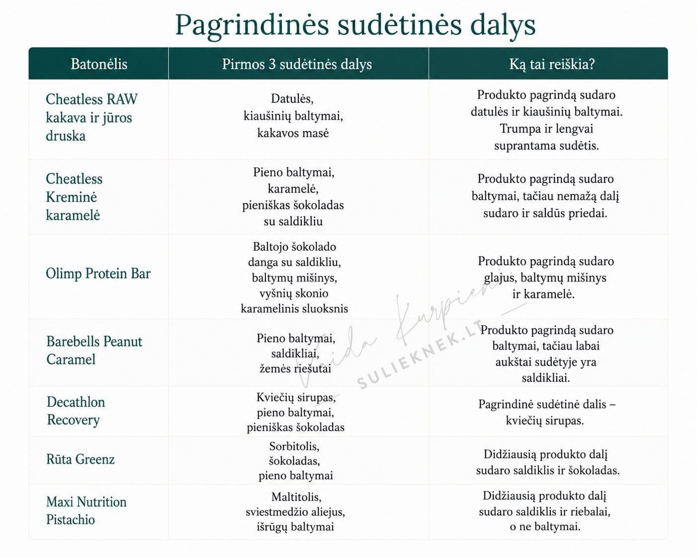 pagrindines-sudetines-dalys