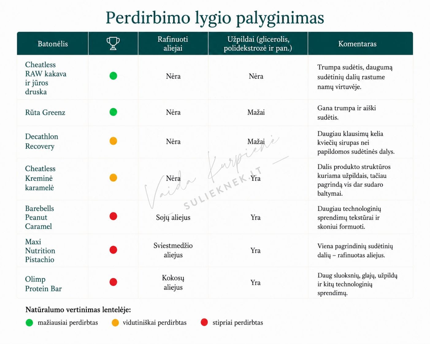 perdirbimo-lygio-palyginimas